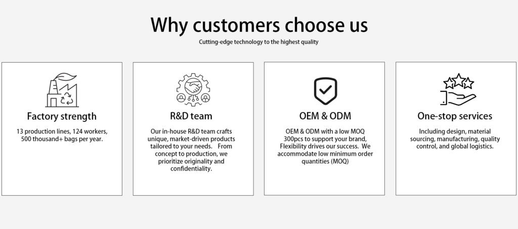 Why customers choose us: factory strength, in-house R&D team, OEM and ODM, and one-stop bag manufacturing services